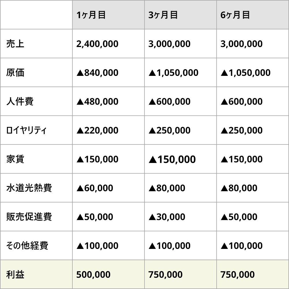 収支イメージ