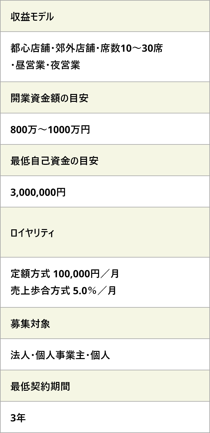 補足情報