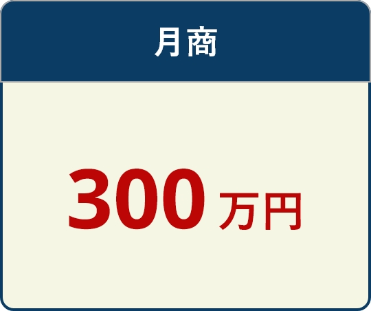 月商