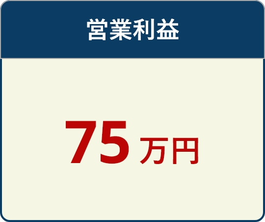 営業利益